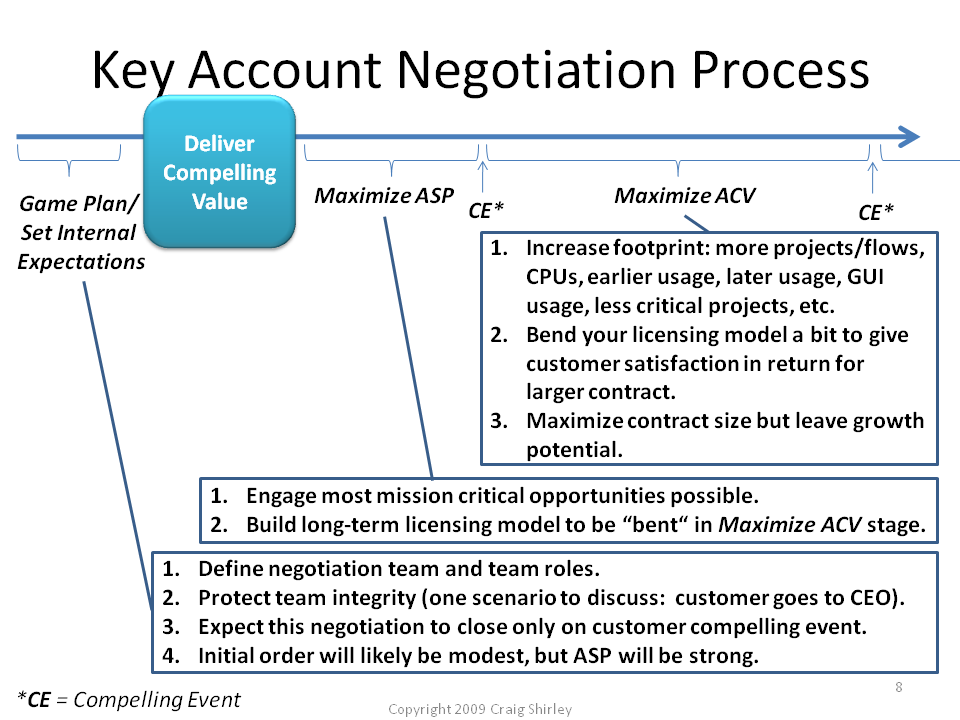 Account Plan Overview