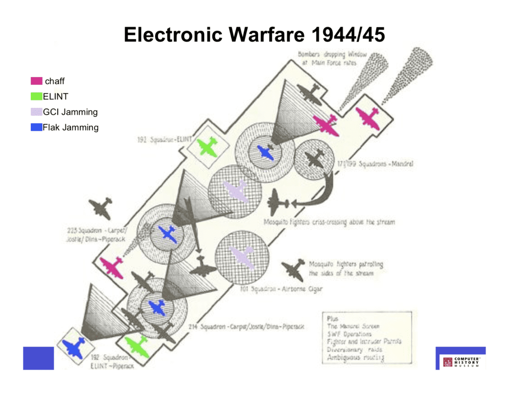 Slide 37: systems fighting sysetms