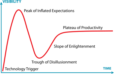 GartnerHypeCycle