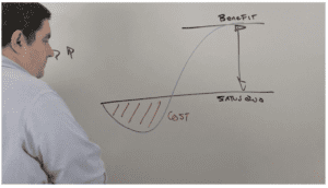 Technology Adoption J Curve