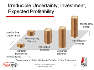 Bhide: Irreducible Uncertainty, Investment, Expected Profitability