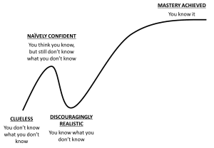 LearningCurve