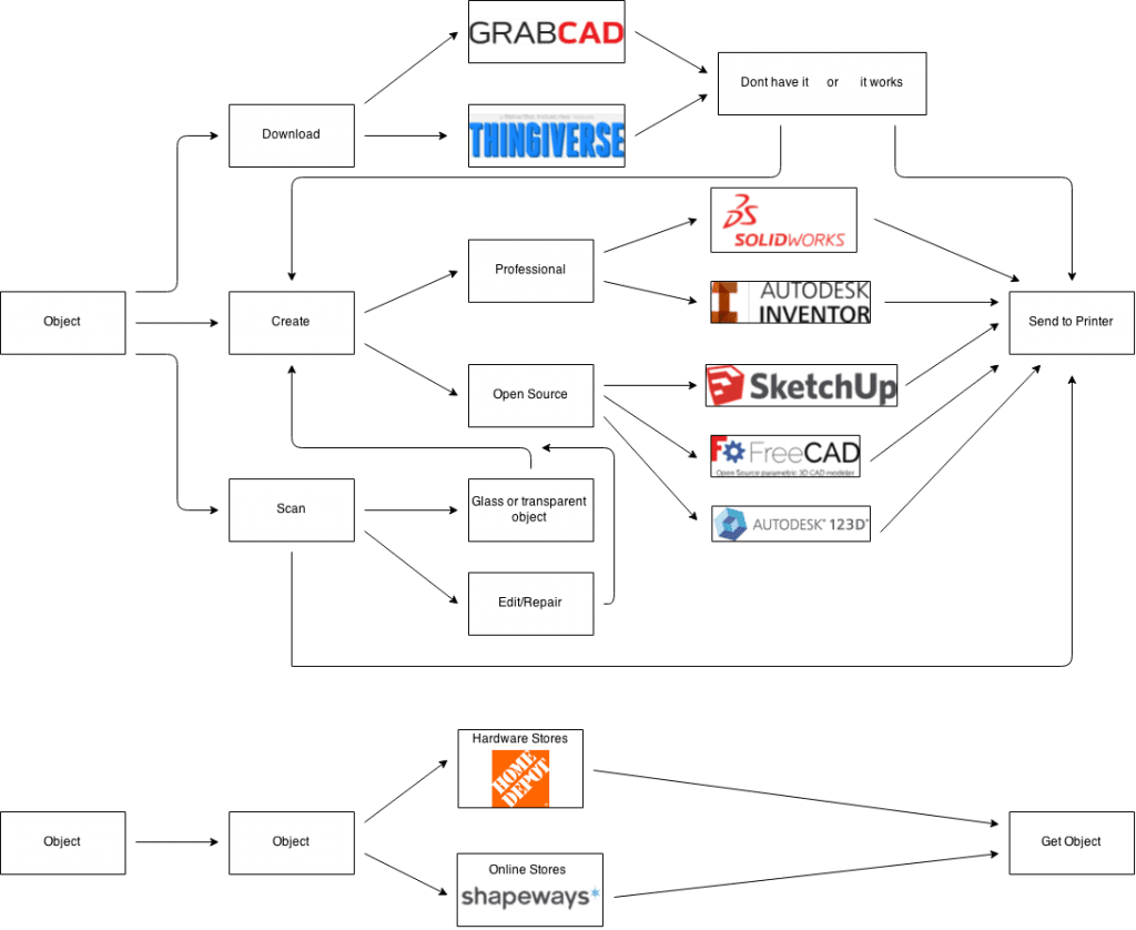 Untitled Diagram