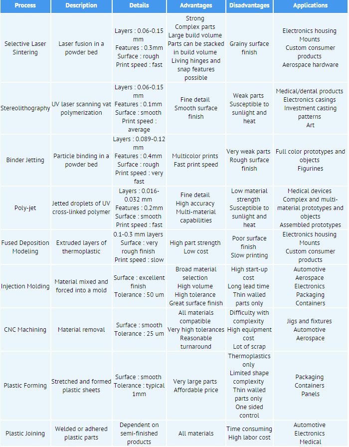 3d Printer Comparison Chart 2015