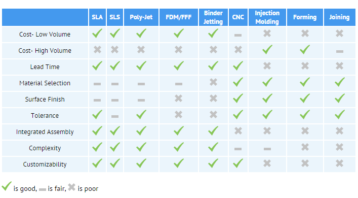 3d Printer Comparison Chart 2015