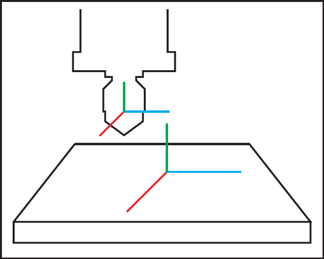 printer axis