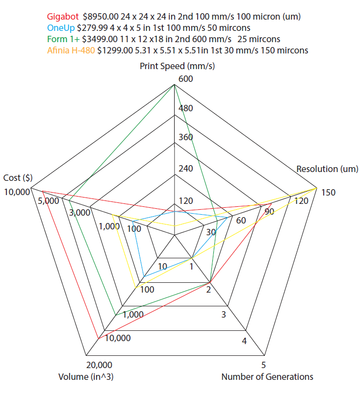 3d radar chart