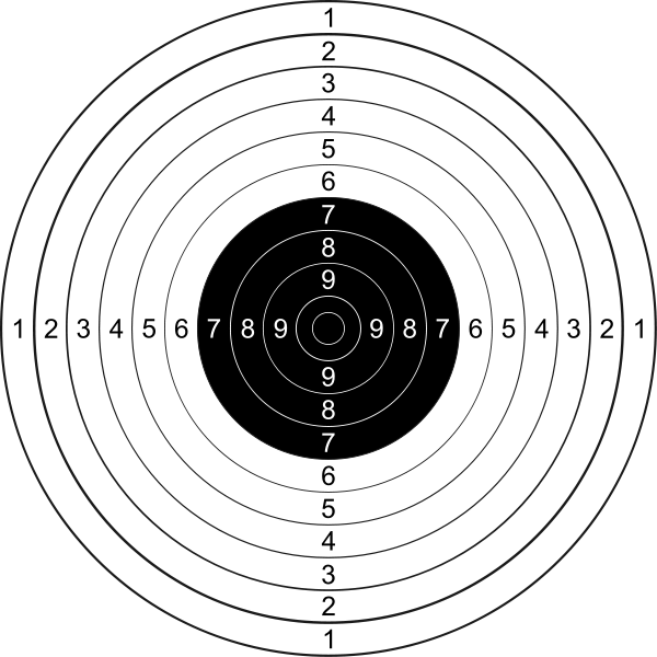 At the exploit end of the explore exploit continuum you are setting clear targets