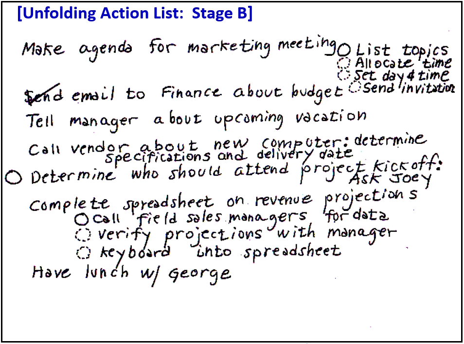 Unfolding Action List at Stage B