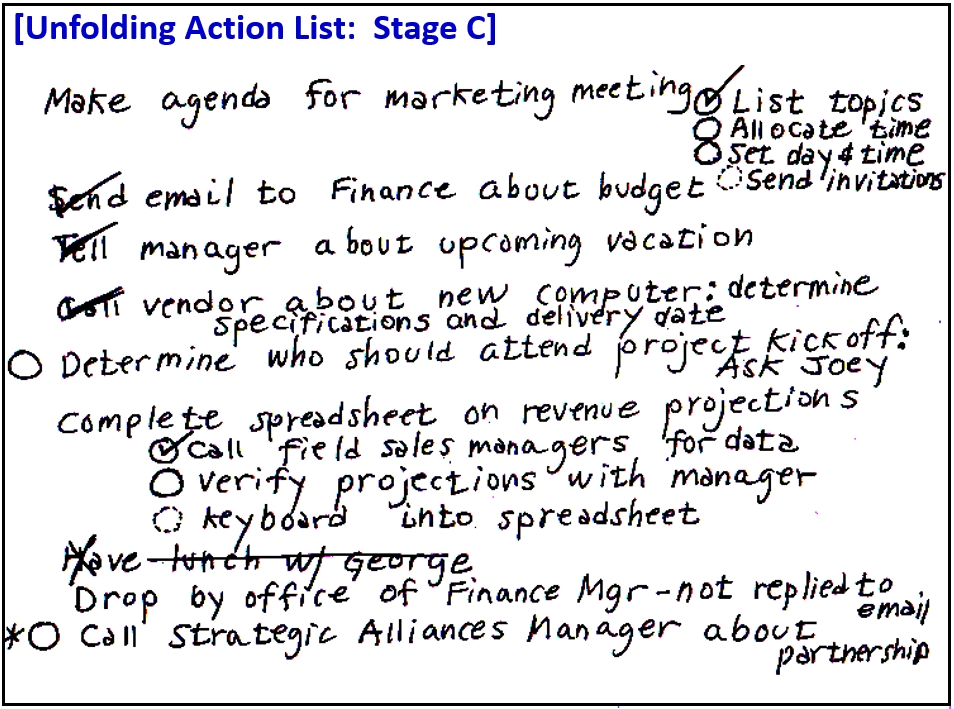 Unfolding Action List at Stage C