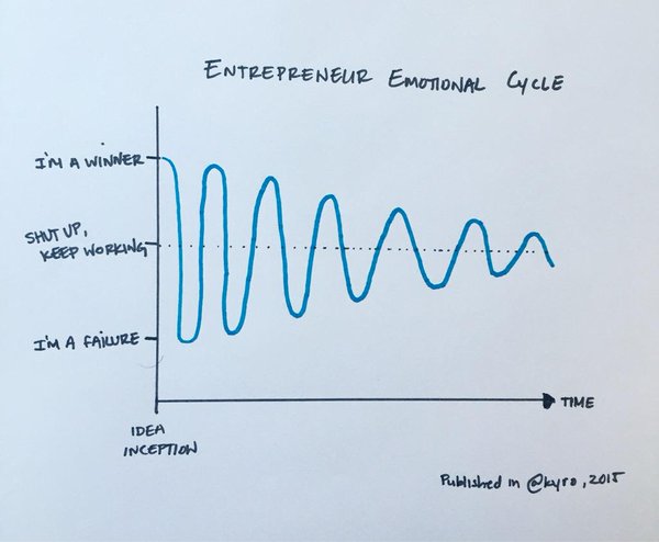 entrepreneur emotional cycle