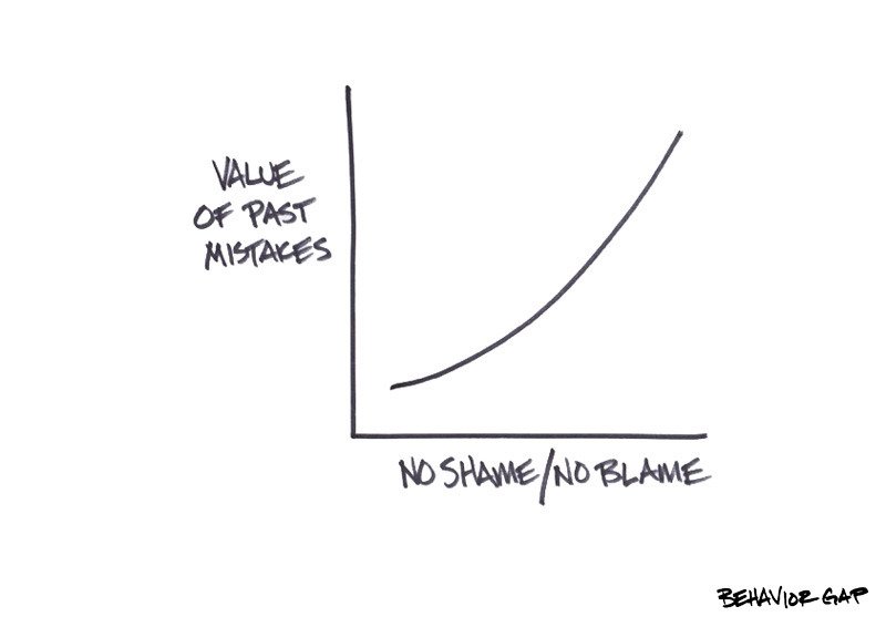 No Shame/No Blame vs. Learning From Mistakes