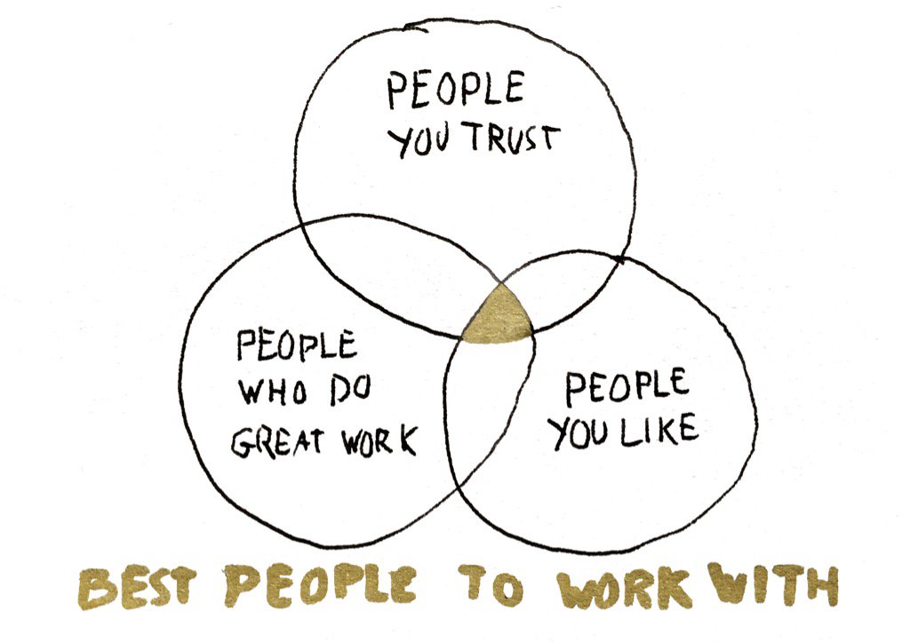 Best people to work with: people you like, people you trust, people who do great work.