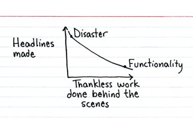 Thankless Work behind the scenes left undone yields disaster and headlines, completed yield smooth functioning