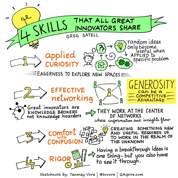 Quotes for Entrepreneurs: 4 Skills that All Great Innovators Share