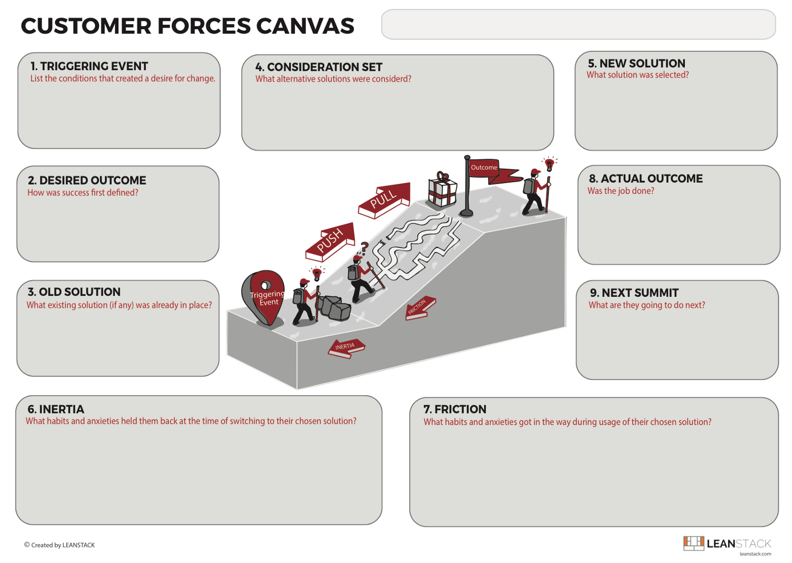 LeanStack Customer Forces Canvas v2