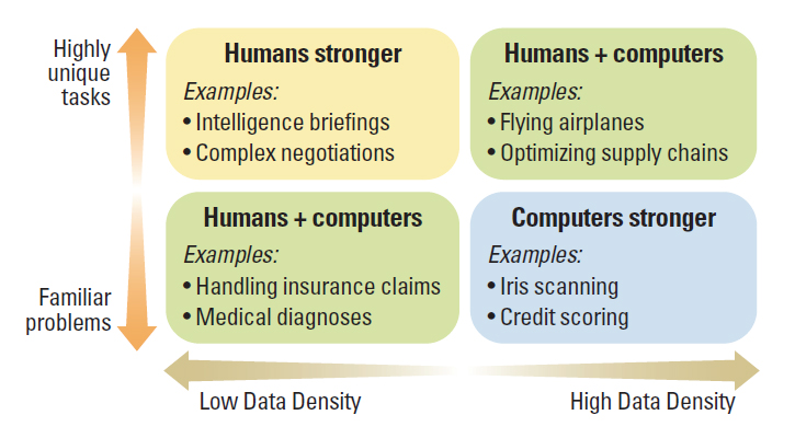 Schoemaker: Humans Vs. Computer