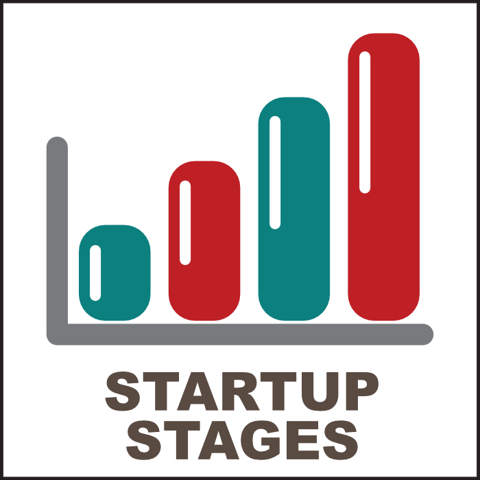 SKMurphy Startup Stages