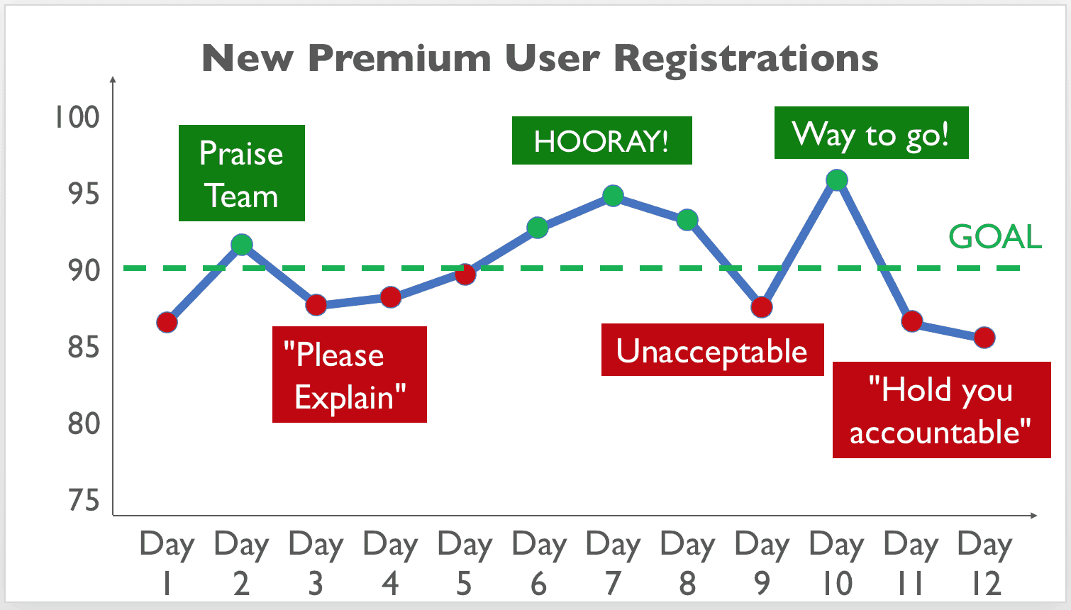 Mark Graban: New Premium Registrations Illustration