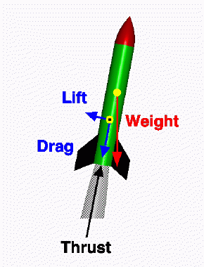 Akin's Laws of Spacecraft Design: Forces on a Model Rocket in Flight