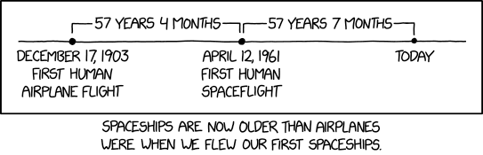 quotes for entrepreneurs: spaceships are now older than airplanes were when we first flew spaceships.