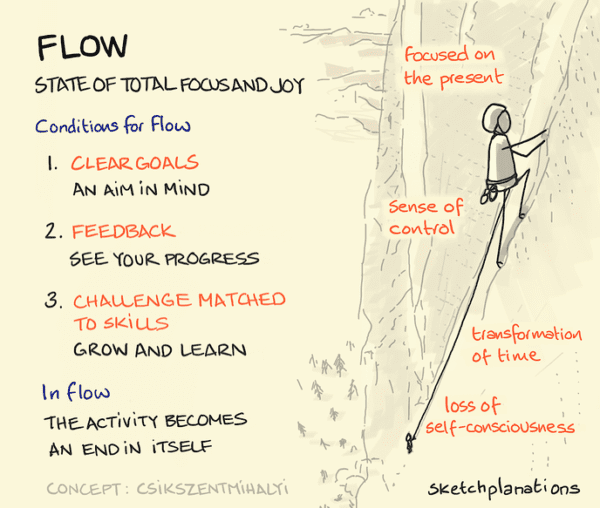 quotes for entrepreneurs: flow needs clear goals, clear feedback, and challenges that match skills