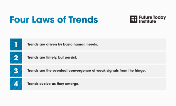 quotes for entrepreneurs: FTI Four Laws of Trends