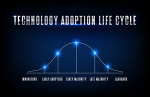 Technology Adoption Cycle