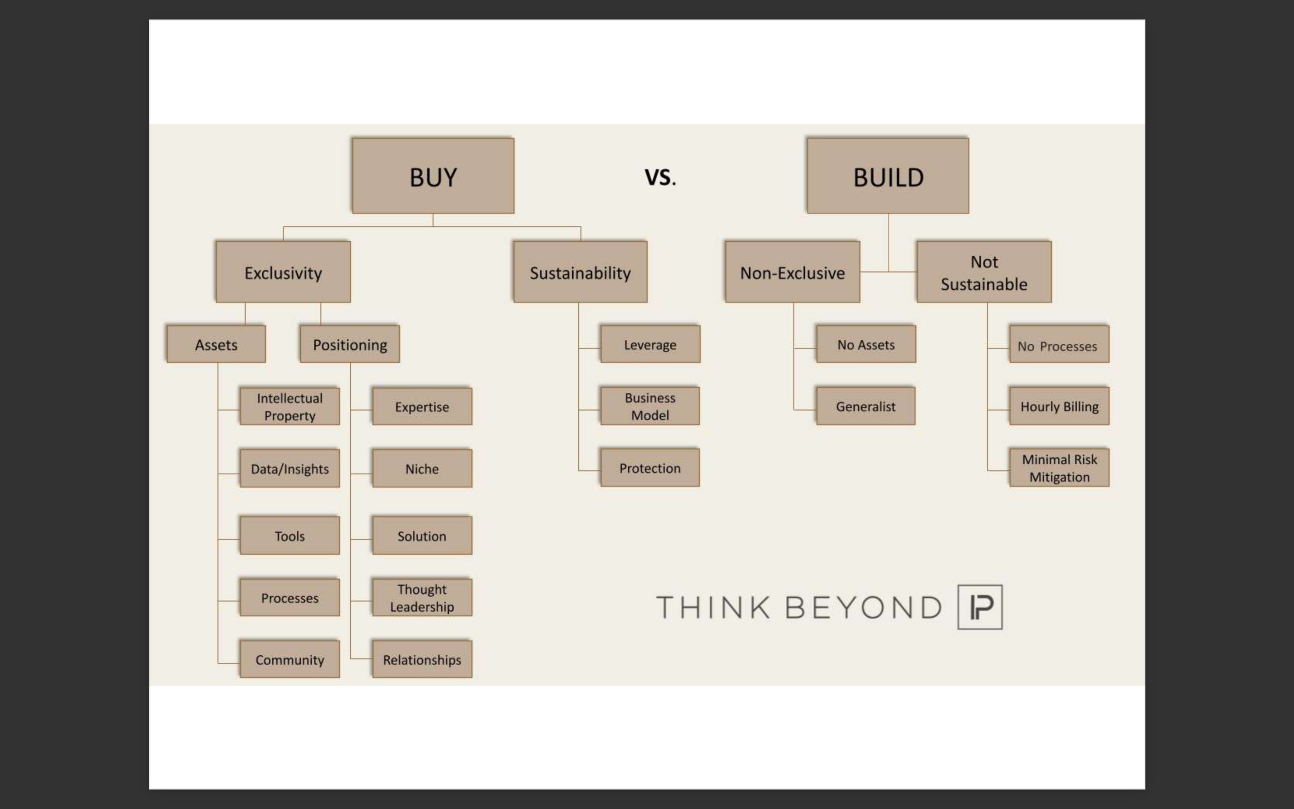 Erin Austin on Buy VS Build