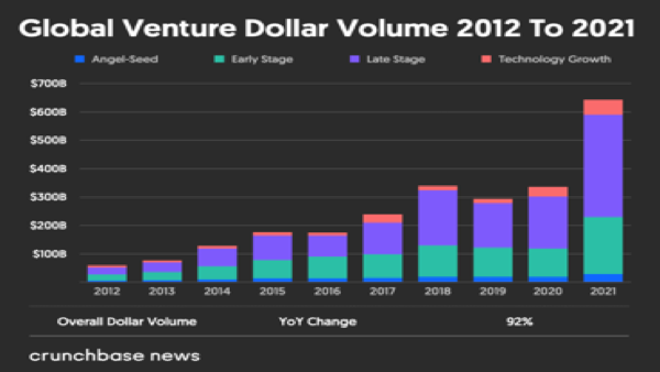 Startups: What’s Hot, What’s Not Feb-22-2022 slide 3