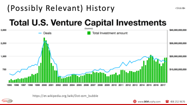 Startups: What’s Hot, What’s Not Feb-22-2022 Slide 6