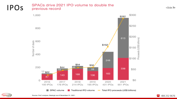 Startups: What’s Hot, What’s Not Feb-22-2022 slide 7