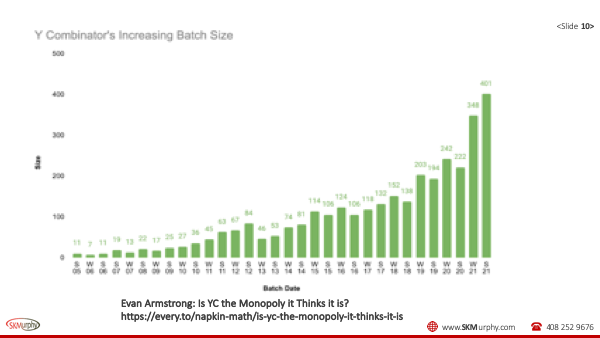 Startups: What’s Hot, What’s Not Feb-22-2022 slide 10