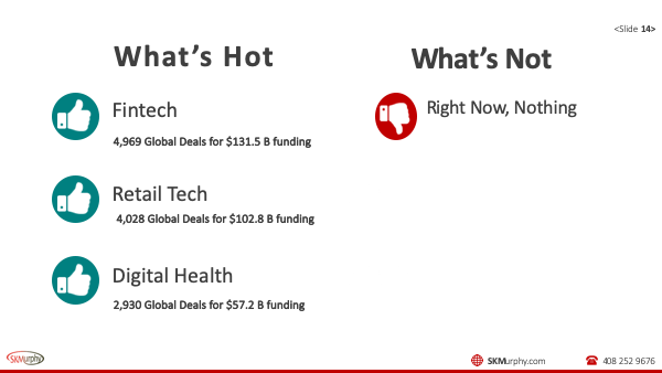 Startups: What’s Hot, What’s Not Feb-22-2022 slide 14