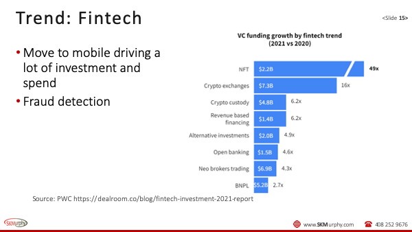 Startups: What’s Hot, What’s Not Feb-22-2022 slide 15