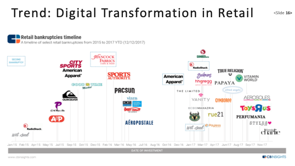 Startups: What’s Hot, What’s Not Feb-22-2022 slide 16