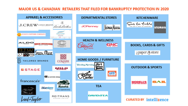 Startups: What’s Hot, What’s Not Feb-22-2022 slide 17