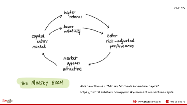 Minsky Boom