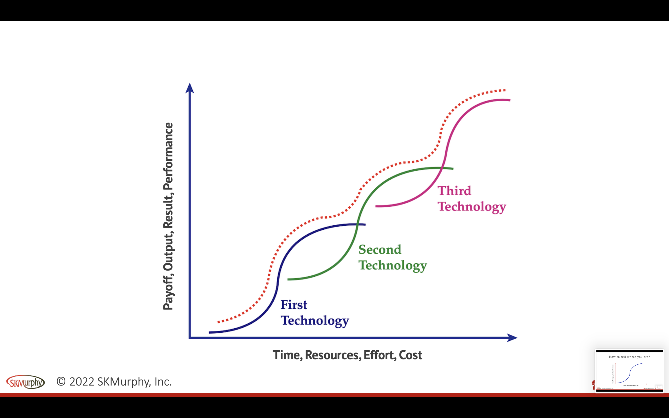 Stacking technology innovation