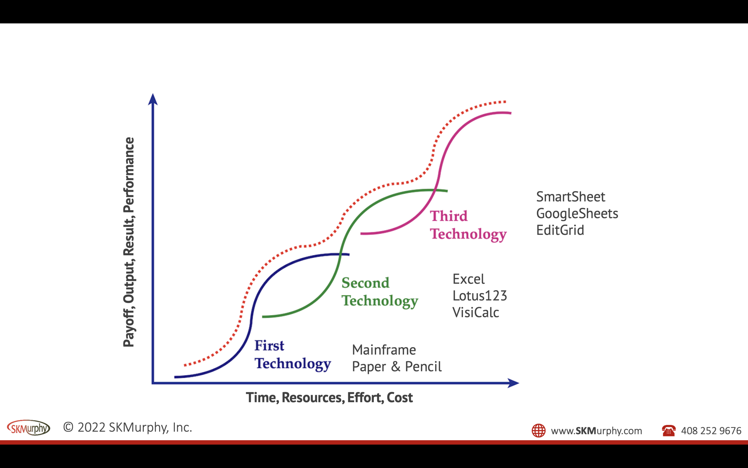 S-Curve-Example