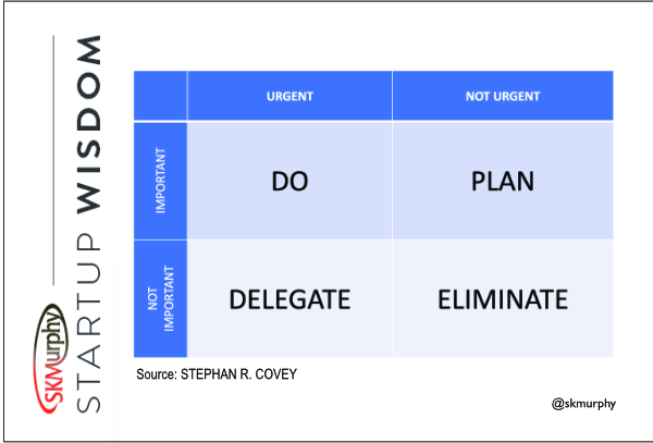 Covey Matrix