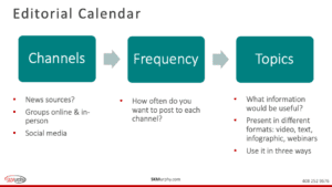 SKMurphy Editorial Calendar