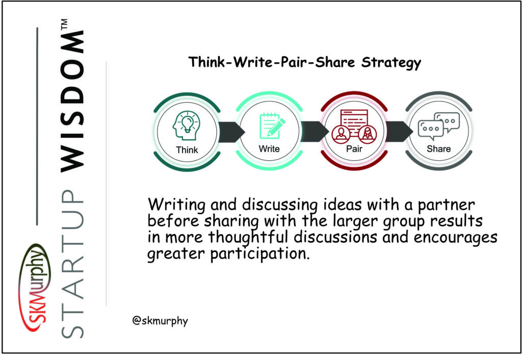 Think Write Pair Share
