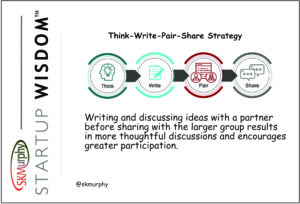 Think Write Pair Share