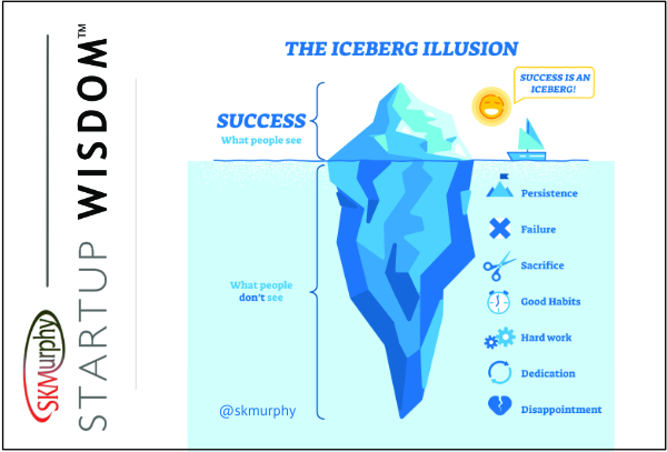 Success is an iceberg. Below the surface, supporting it are persistence in the face of failures and disappointments, cultivation of  good habits and a dedication to hard work where prioritizing these requires short term sacrifices for long term gain.