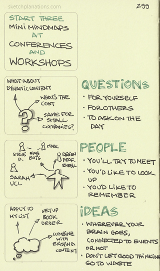Sketchplanations: Start Three Mindmaps at Workshops and Conferences