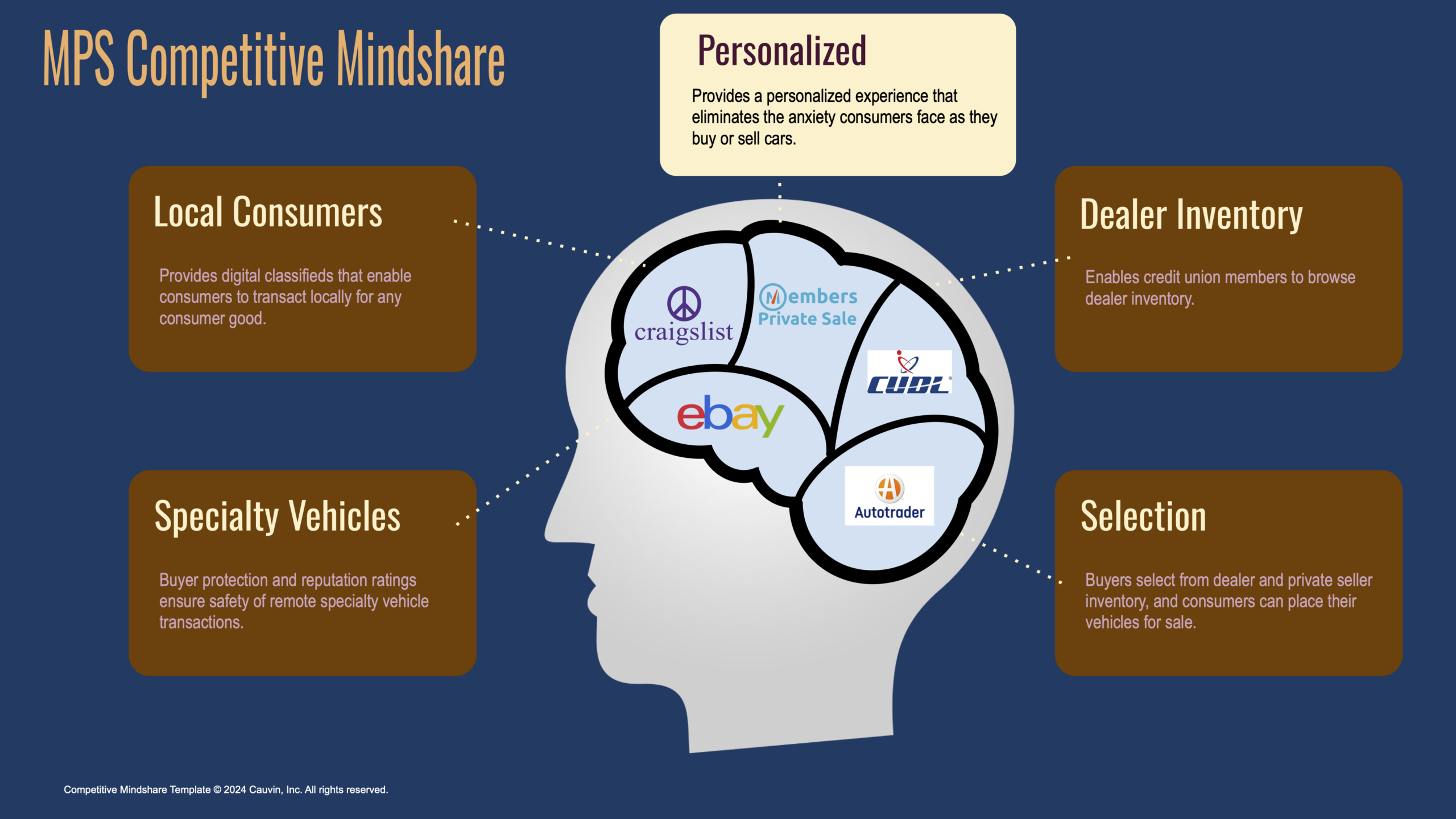 Roger Cauvin: Mindshare Map