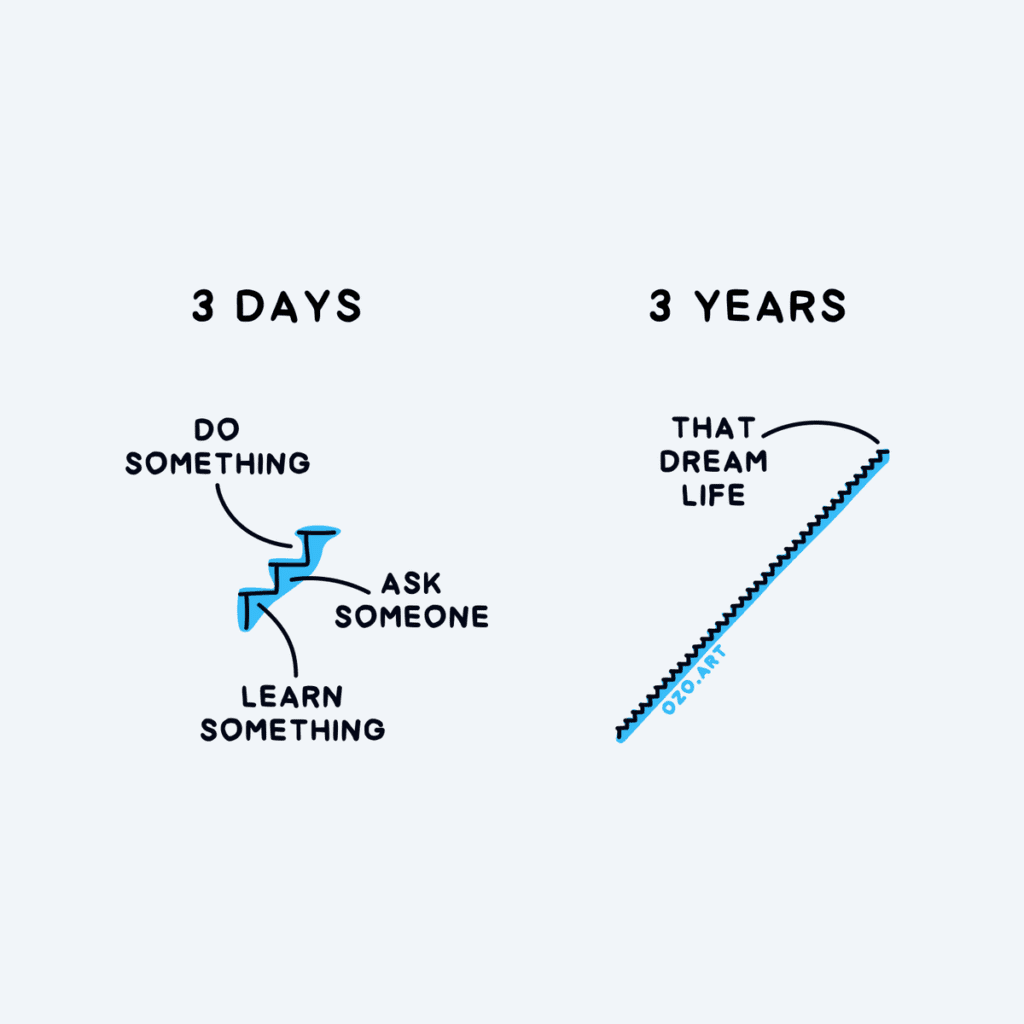 Quotes for Entrepreneurs: 'Learn Ask Do - Why Not Give It a Try?' Janis Ozolins