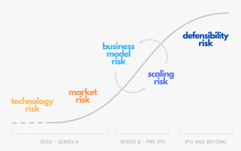 quotes for entrepreneurs 5 types of startup risk