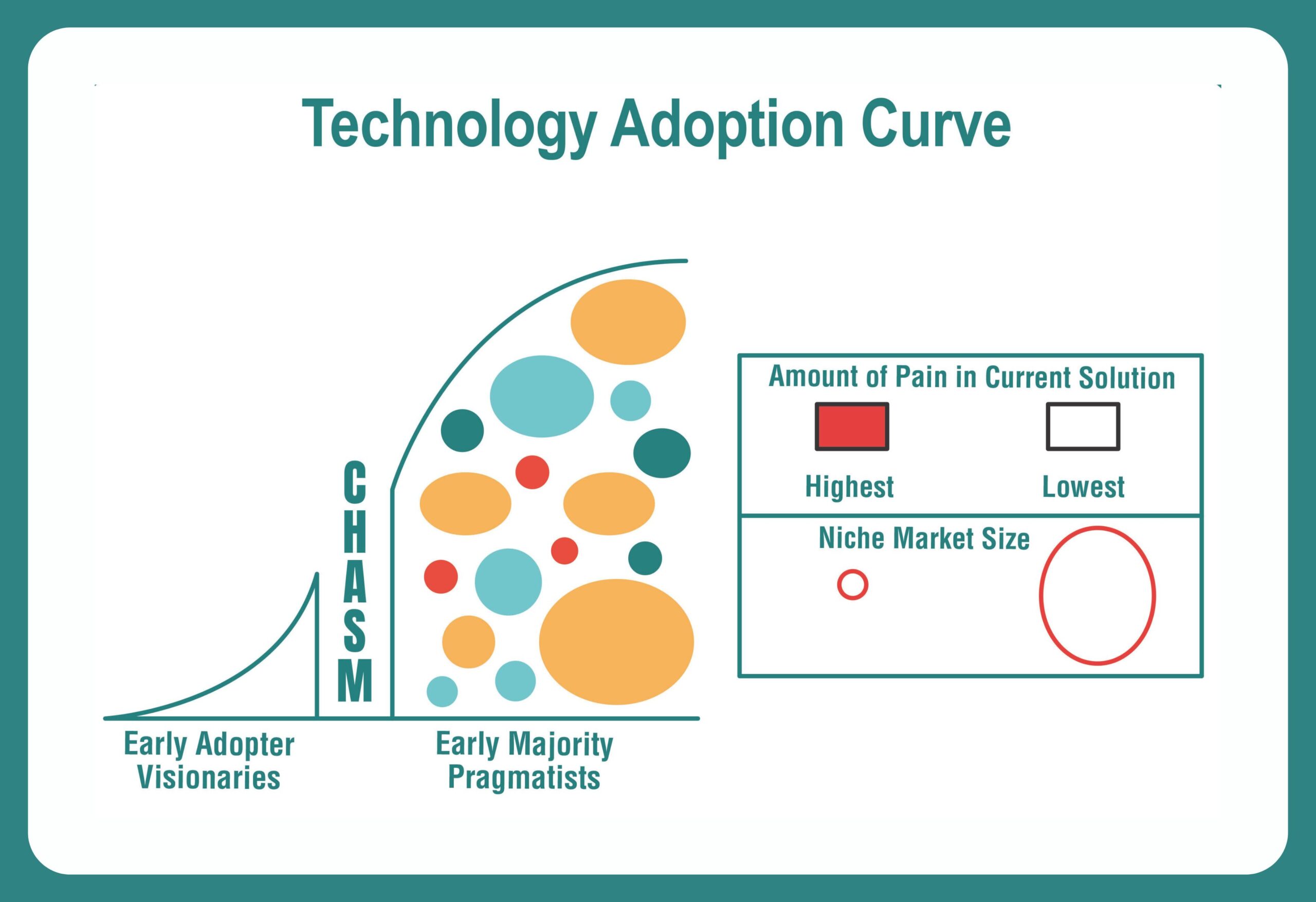 Technology Adoption Curve